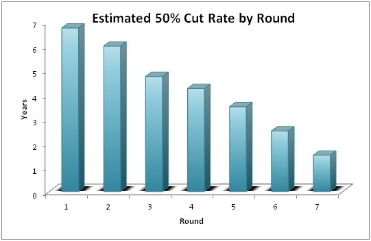 NFL Cut Rate 
