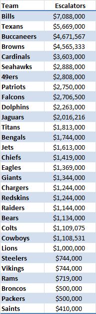 NFL salary