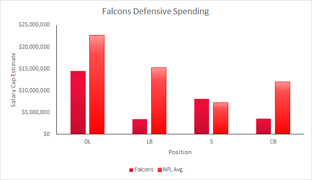Falcons 2015 Salary Cap