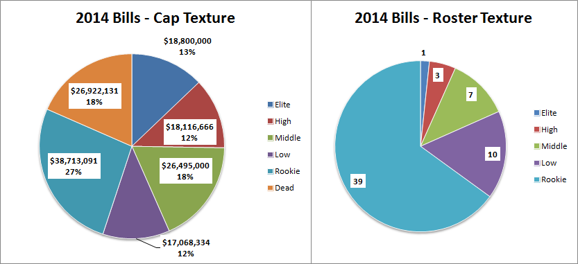 2014-bills-texture