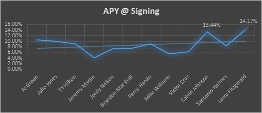 apy-at-signing