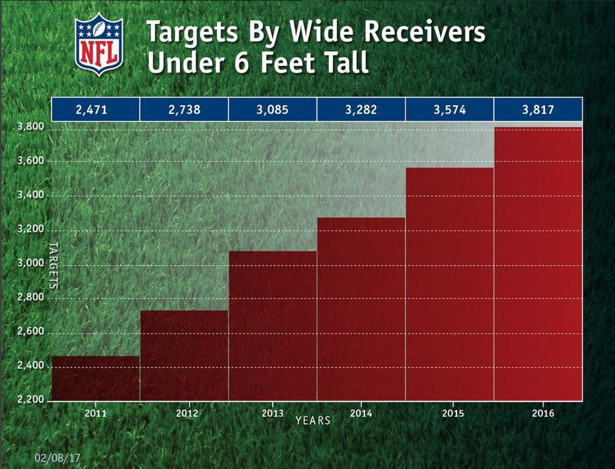 best receivers under 6 foot