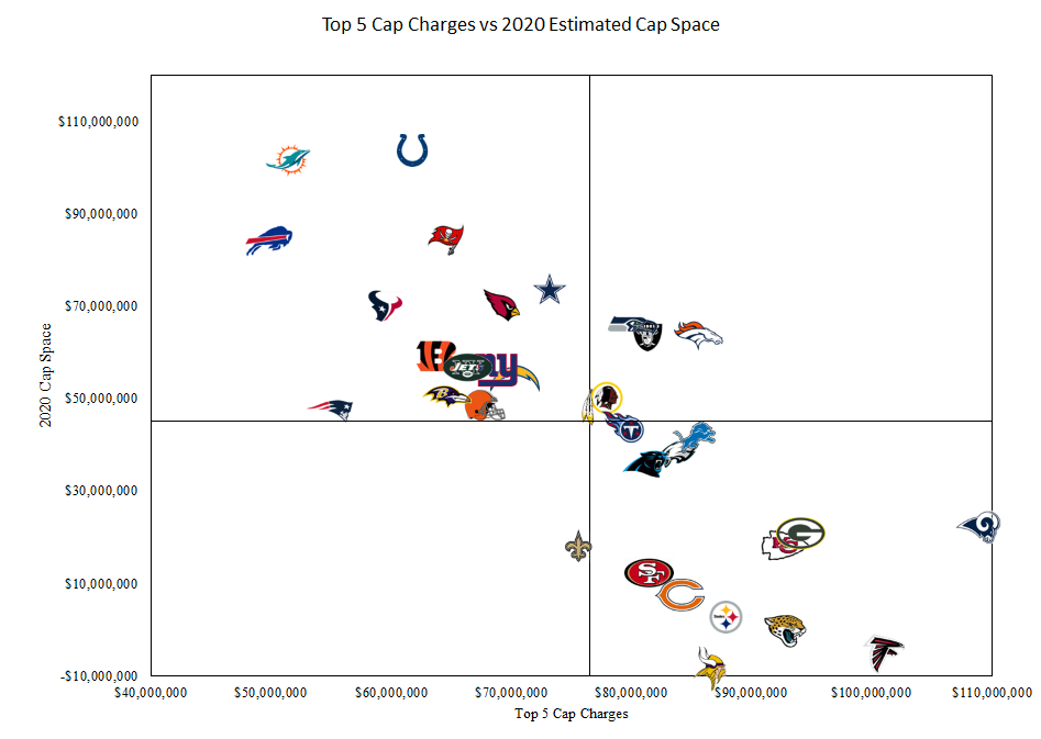 current cap space for nfl teams