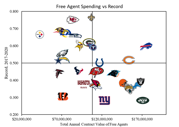 free-agent-spending.png