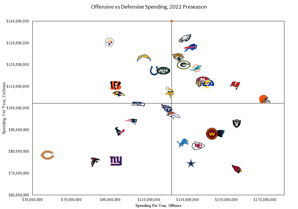 best projected defenses nfl 2022